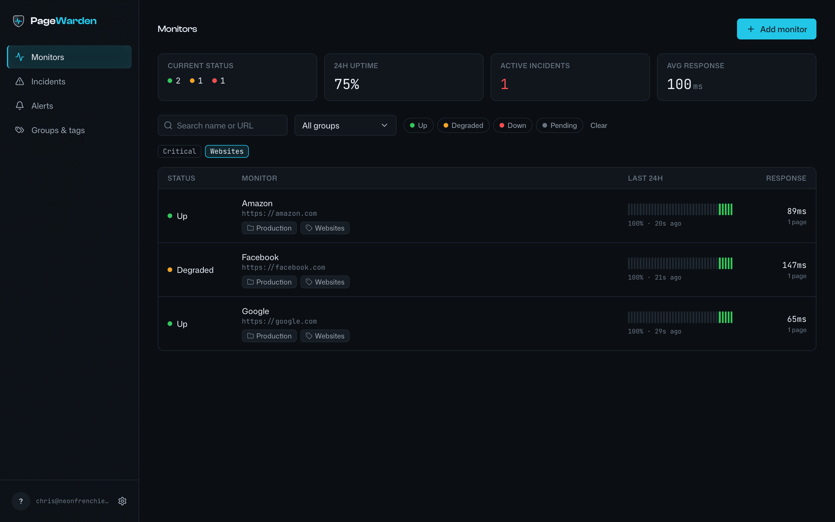 The dashboard filtered by a tag