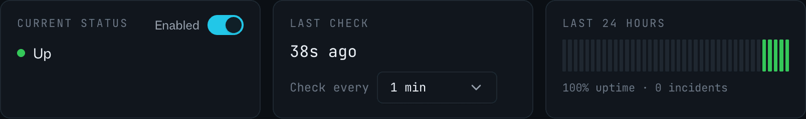 An uptime monitor with its response-time chart